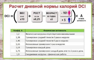 Норма калорій